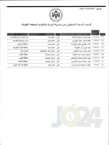 التربية تعلن قوائم التنقلات الخارجية: تشمل 1387 معلما ومعلمة  - اسماء