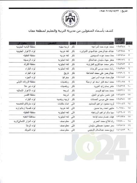 التربية تعلن قوائم التنقلات الخارجية: تشمل 1387 معلما ومعلمة  - اسماء