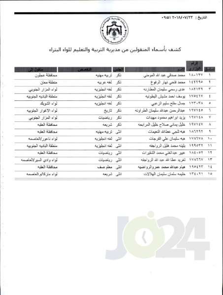 التربية تعلن قوائم التنقلات الخارجية: تشمل 1387 معلما ومعلمة  - اسماء