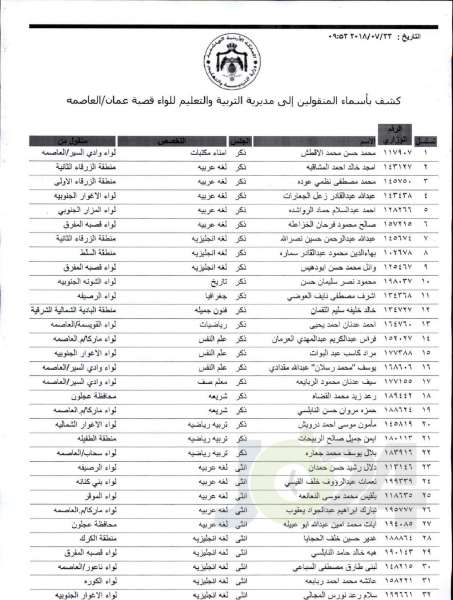 التربية تعلن قوائم التنقلات الخارجية: تشمل 1387 معلما ومعلمة  - اسماء