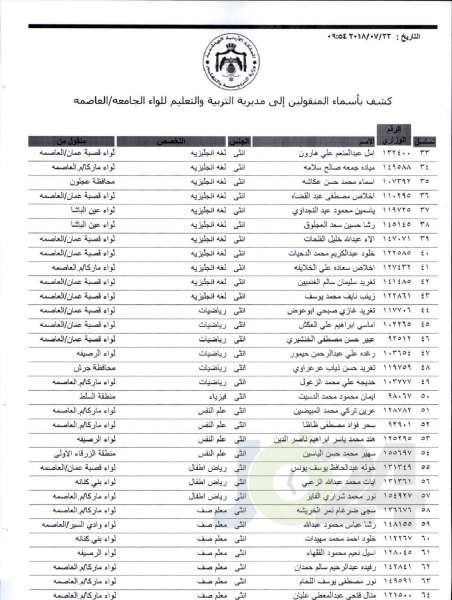 التربية تعلن قوائم التنقلات الخارجية: تشمل 1387 معلما ومعلمة  - اسماء