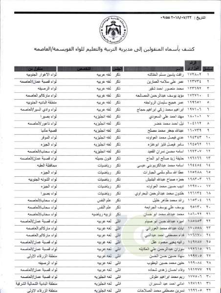 التربية تعلن قوائم التنقلات الخارجية: تشمل 1387 معلما ومعلمة  - اسماء