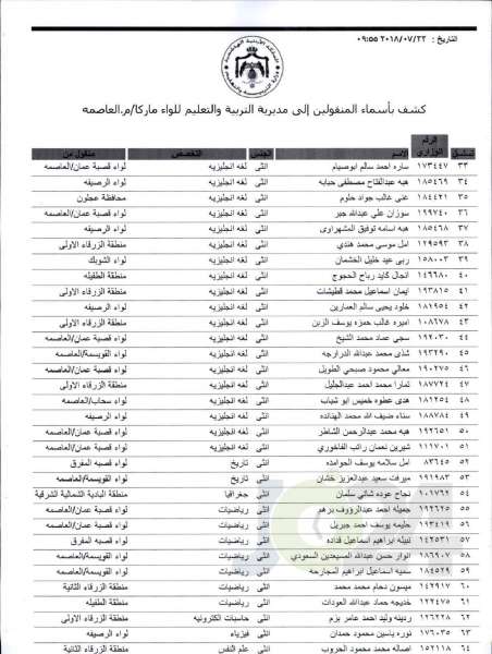 التربية تعلن قوائم التنقلات الخارجية: تشمل 1387 معلما ومعلمة  - اسماء