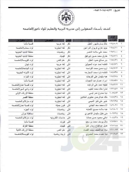 التربية تعلن قوائم التنقلات الخارجية: تشمل 1387 معلما ومعلمة  - اسماء