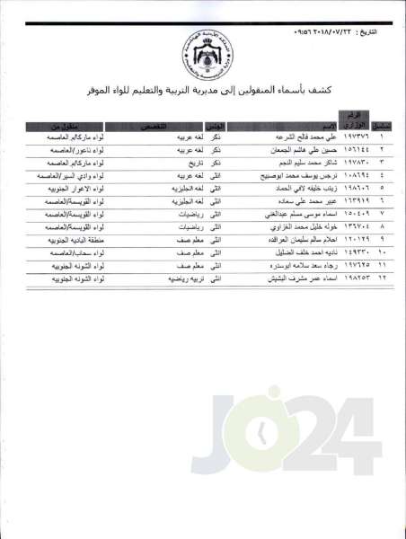 التربية تعلن قوائم التنقلات الخارجية: تشمل 1387 معلما ومعلمة  - اسماء