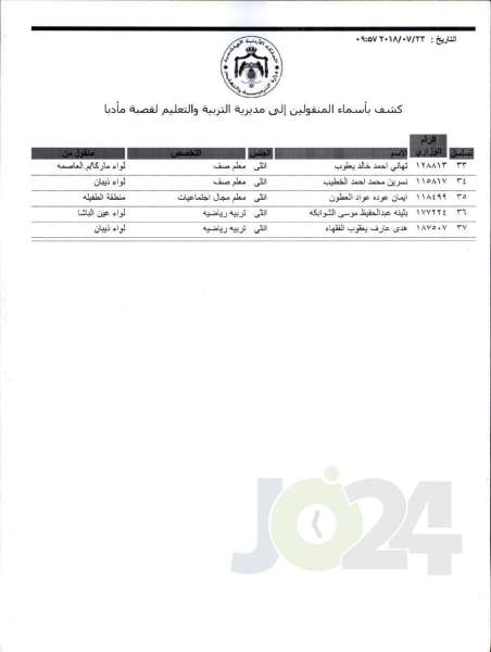 التربية تعلن قوائم التنقلات الخارجية: تشمل 1387 معلما ومعلمة  - اسماء