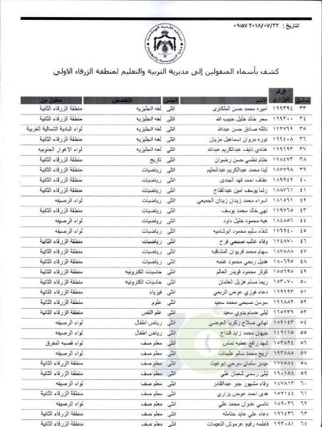 التربية تعلن قوائم التنقلات الخارجية: تشمل 1387 معلما ومعلمة  - اسماء