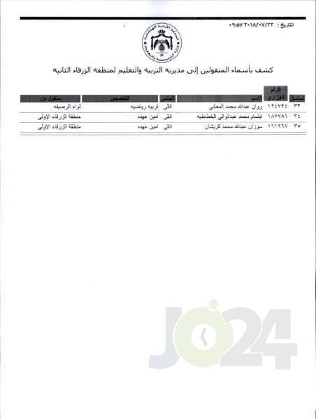 التربية تعلن قوائم التنقلات الخارجية: تشمل 1387 معلما ومعلمة  - اسماء