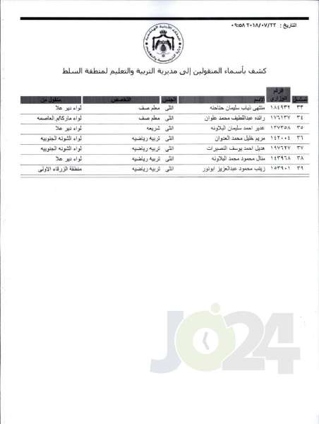 التربية تعلن قوائم التنقلات الخارجية: تشمل 1387 معلما ومعلمة  - اسماء