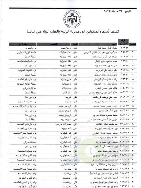 التربية تعلن قوائم التنقلات الخارجية: تشمل 1387 معلما ومعلمة  - اسماء