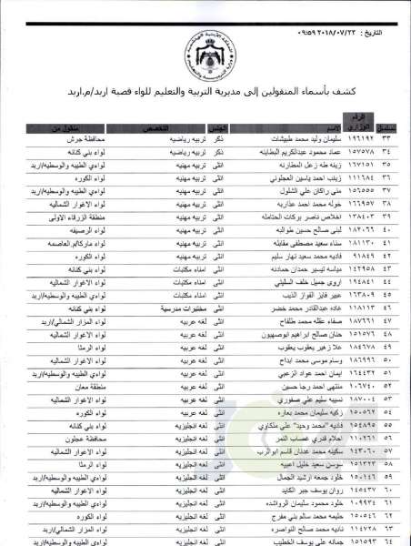 التربية تعلن قوائم التنقلات الخارجية: تشمل 1387 معلما ومعلمة  - اسماء