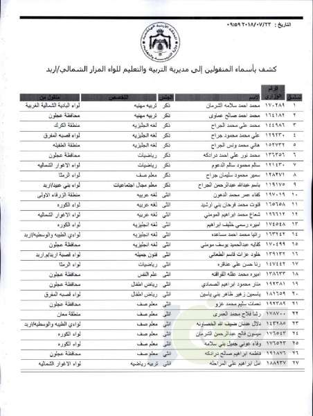 التربية تعلن قوائم التنقلات الخارجية: تشمل 1387 معلما ومعلمة  - اسماء