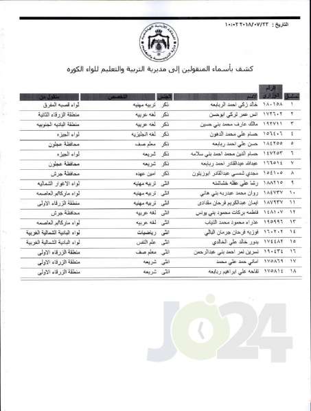 التربية تعلن قوائم التنقلات الخارجية: تشمل 1387 معلما ومعلمة  - اسماء