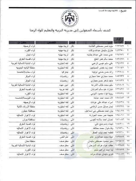 التربية تعلن قوائم التنقلات الخارجية: تشمل 1387 معلما ومعلمة  - اسماء