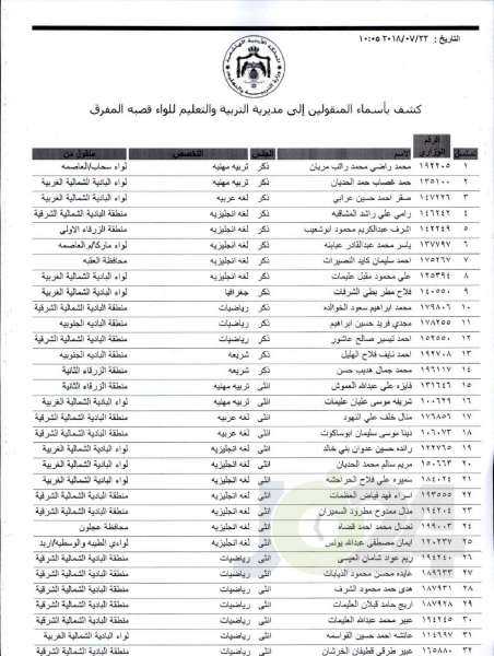 التربية تعلن قوائم التنقلات الخارجية: تشمل 1387 معلما ومعلمة  - اسماء