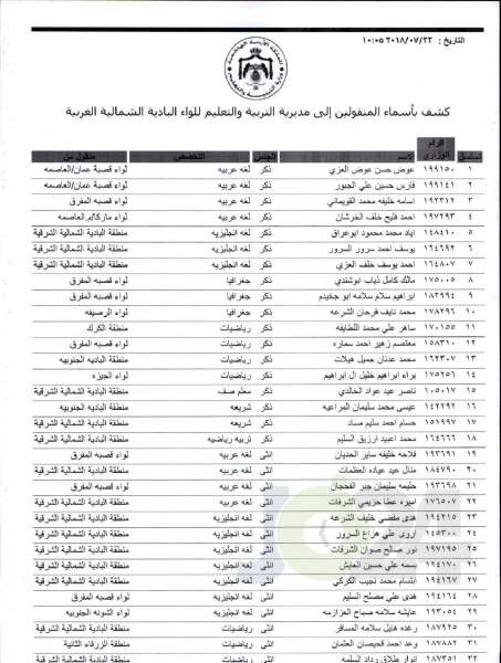 التربية تعلن قوائم التنقلات الخارجية: تشمل 1387 معلما ومعلمة  - اسماء