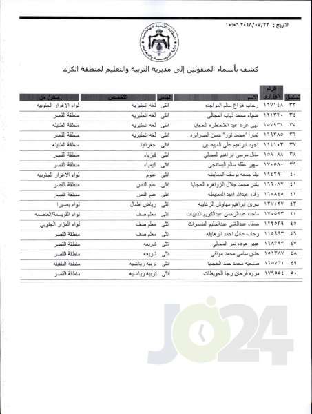 التربية تعلن قوائم التنقلات الخارجية: تشمل 1387 معلما ومعلمة  - اسماء