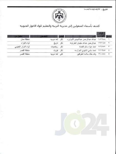 التربية تعلن قوائم التنقلات الخارجية: تشمل 1387 معلما ومعلمة  - اسماء