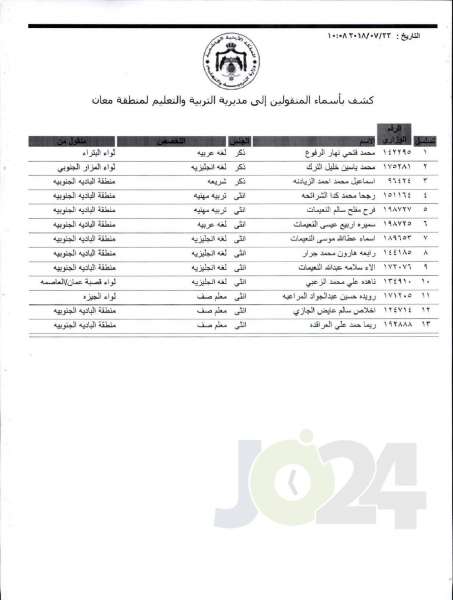 التربية تعلن قوائم التنقلات الخارجية: تشمل 1387 معلما ومعلمة  - اسماء