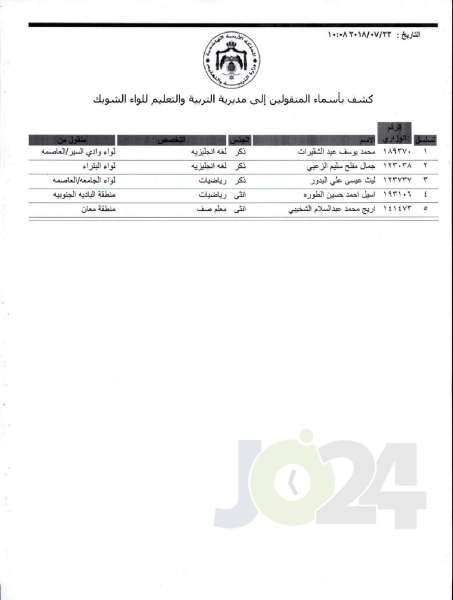 التربية تعلن قوائم التنقلات الخارجية: تشمل 1387 معلما ومعلمة  - اسماء