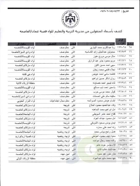 التربية تعلن قوائم التنقلات الخارجية: تشمل 1387 معلما ومعلمة  - اسماء