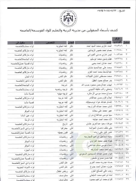 التربية تعلن قوائم التنقلات الخارجية: تشمل 1387 معلما ومعلمة  - اسماء