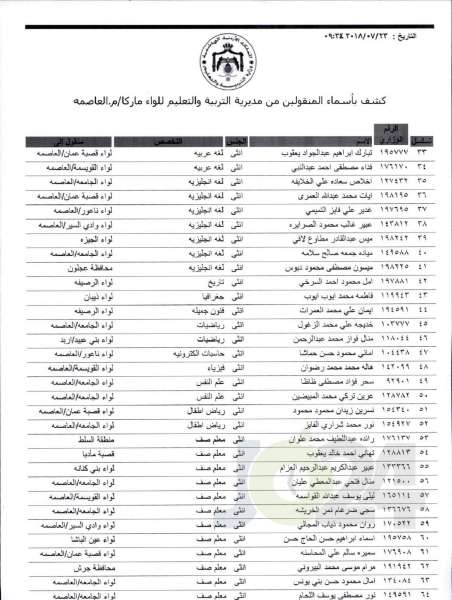 التربية تعلن قوائم التنقلات الخارجية: تشمل 1387 معلما ومعلمة  - اسماء