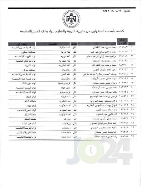 التربية تعلن قوائم التنقلات الخارجية: تشمل 1387 معلما ومعلمة  - اسماء