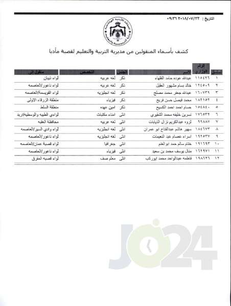 التربية تعلن قوائم التنقلات الخارجية: تشمل 1387 معلما ومعلمة  - اسماء