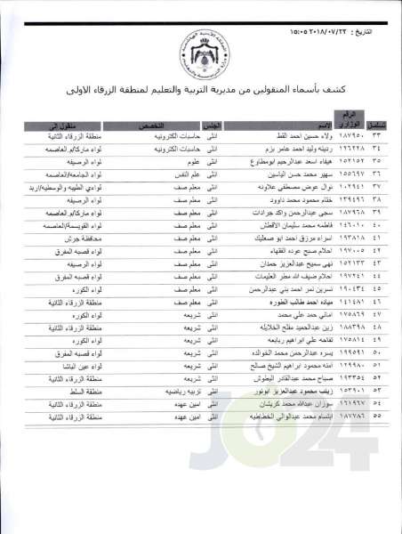 التربية تعلن قوائم التنقلات الخارجية: تشمل 1387 معلما ومعلمة  - اسماء