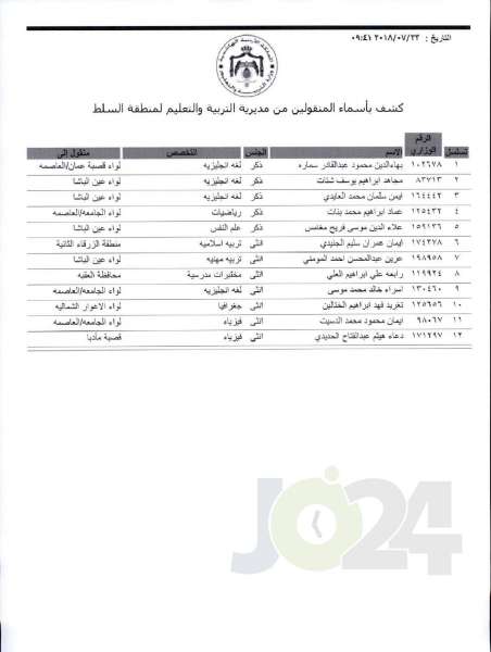 التربية تعلن قوائم التنقلات الخارجية: تشمل 1387 معلما ومعلمة  - اسماء