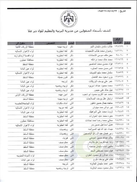 التربية تعلن قوائم التنقلات الخارجية: تشمل 1387 معلما ومعلمة  - اسماء