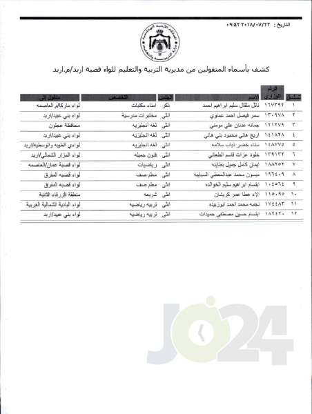 التربية تعلن قوائم التنقلات الخارجية: تشمل 1387 معلما ومعلمة  - اسماء