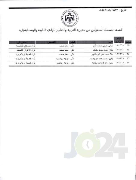 التربية تعلن قوائم التنقلات الخارجية: تشمل 1387 معلما ومعلمة  - اسماء