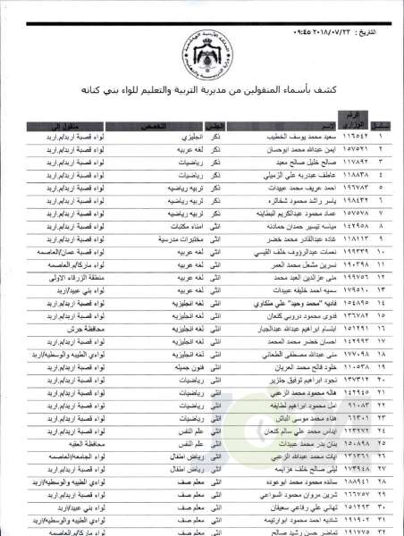 التربية تعلن قوائم التنقلات الخارجية: تشمل 1387 معلما ومعلمة  - اسماء