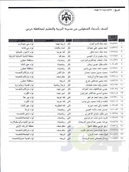 التربية تعلن قوائم التنقلات الخارجية: تشمل 1387 معلما ومعلمة  - اسماء