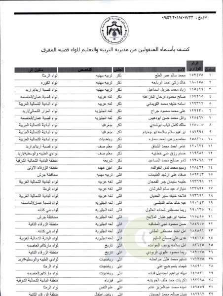 التربية تعلن قوائم التنقلات الخارجية: تشمل 1387 معلما ومعلمة  - اسماء