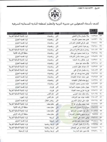 التربية تعلن قوائم التنقلات الخارجية: تشمل 1387 معلما ومعلمة  - اسماء