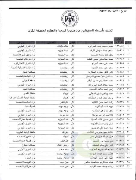 التربية تعلن قوائم التنقلات الخارجية: تشمل 1387 معلما ومعلمة  - اسماء