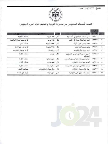التربية تعلن قوائم التنقلات الخارجية: تشمل 1387 معلما ومعلمة  - اسماء