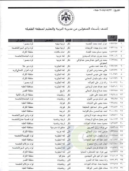 التربية تعلن قوائم التنقلات الخارجية: تشمل 1387 معلما ومعلمة  - اسماء