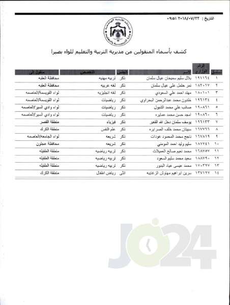 التربية تعلن قوائم التنقلات الخارجية: تشمل 1387 معلما ومعلمة  - اسماء