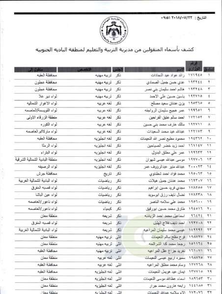 التربية تعلن قوائم التنقلات الخارجية: تشمل 1387 معلما ومعلمة  - اسماء