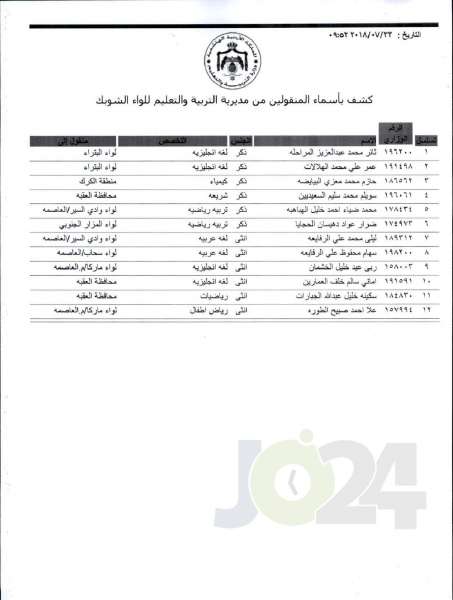 التربية تعلن قوائم التنقلات الخارجية: تشمل 1387 معلما ومعلمة  - اسماء