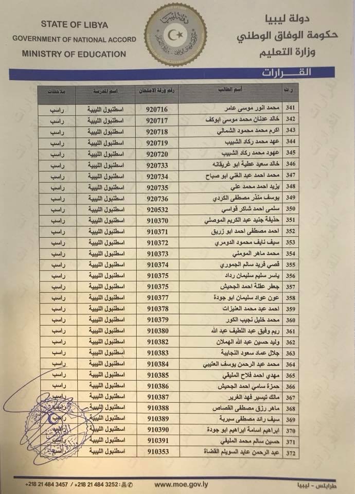 ليبيا تحرم 385 أردنيا من التوجيهي: الخارجية تعد بالمتابعة، والتربية تقول إن الفرصة أمامهم للتقدم في الاردن