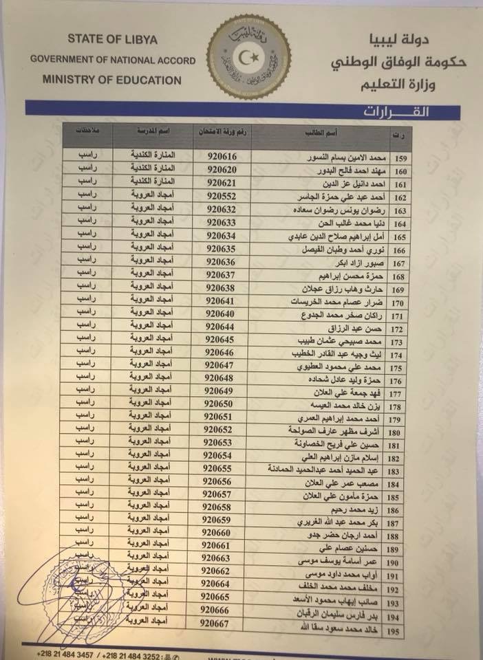 ليبيا تحرم 385 أردنيا من التوجيهي: الخارجية تعد بالمتابعة، والتربية تقول إن الفرصة أمامهم للتقدم في الاردن