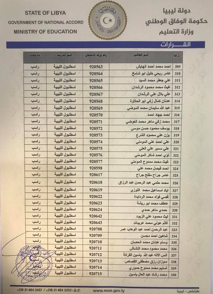 ليبيا تحرم 385 أردنيا من التوجيهي: الخارجية تعد بالمتابعة، والتربية تقول إن الفرصة أمامهم للتقدم في الاردن