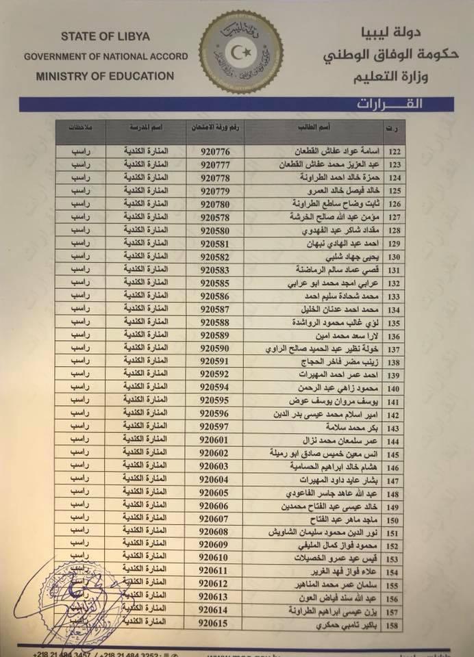 ليبيا تحرم 385 أردنيا من التوجيهي: الخارجية تعد بالمتابعة، والتربية تقول إن الفرصة أمامهم للتقدم في الاردن