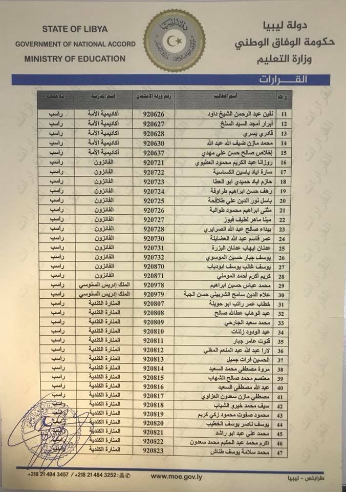 ليبيا تحرم 385 أردنيا من التوجيهي: الخارجية تعد بالمتابعة، والتربية تقول إن الفرصة أمامهم للتقدم في الاردن