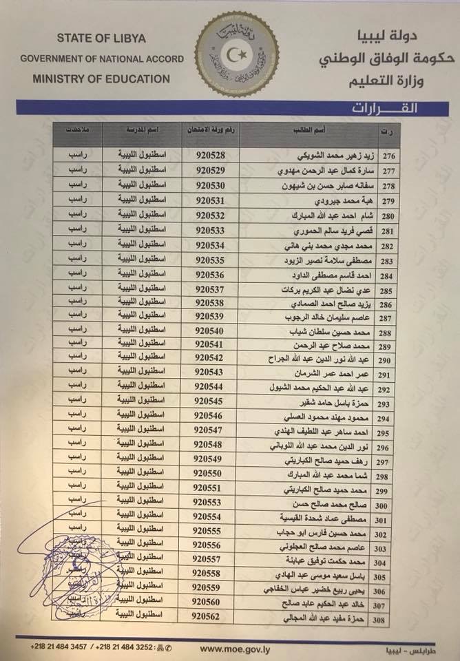 ليبيا تحرم 385 أردنيا من التوجيهي: الخارجية تعد بالمتابعة، والتربية تقول إن الفرصة أمامهم للتقدم في الاردن